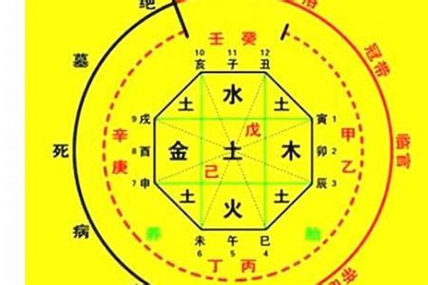 八字喜五行|免費生辰八字五行屬性查詢、算命、分析命盤喜用神、喜忌